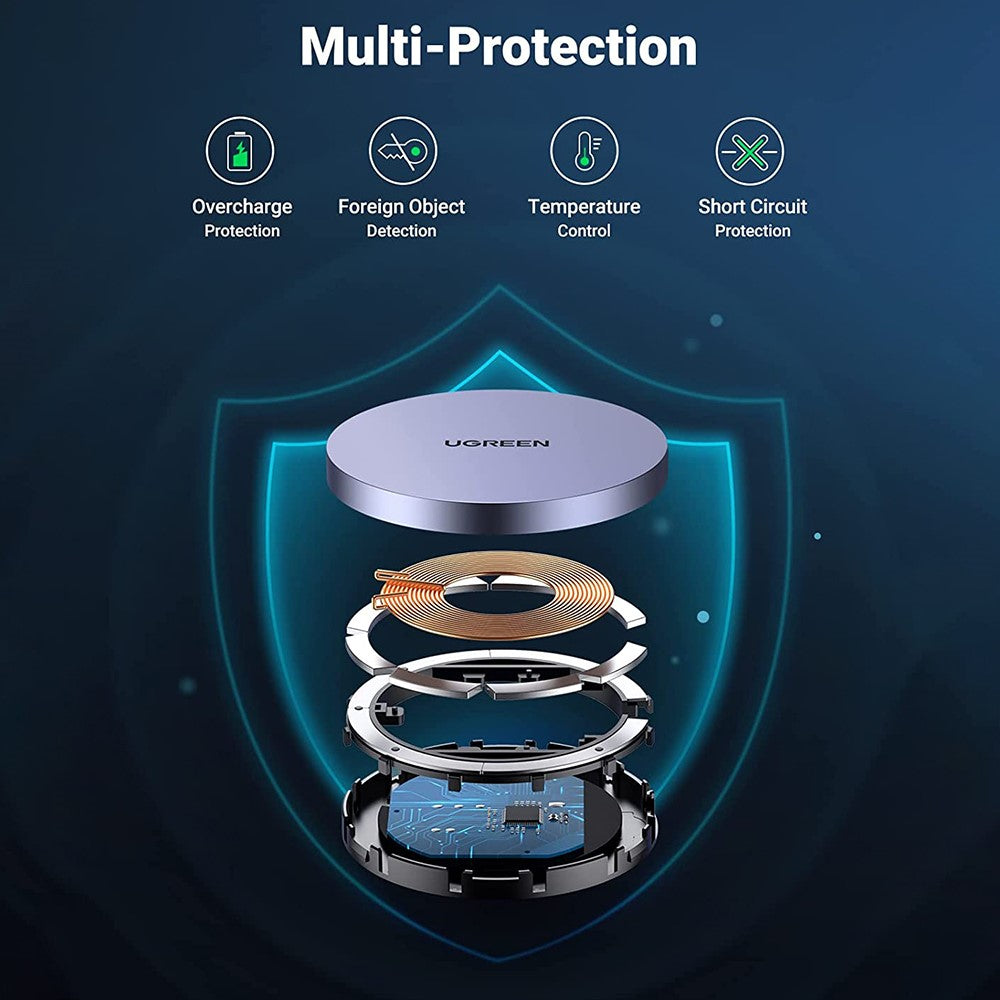 Exploded view of the charger's internals behind a shield graphic, listing overcharge protection, foreign object detection, temperature control and short-circuit protection