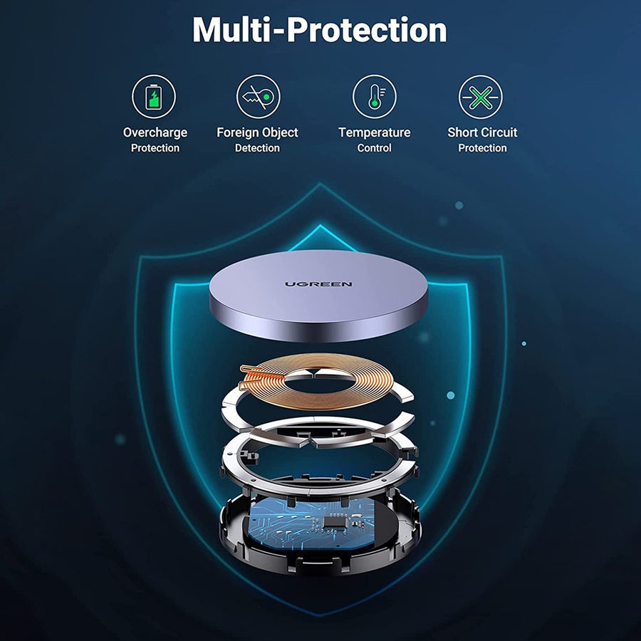 Exploded view of the charger's internals behind a shield graphic, listing overcharge protection, foreign object detection, temperature control and short-circuit protection