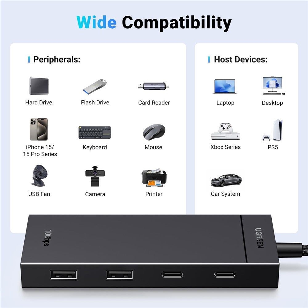 Compatibility chart showing peripherals including hard drive, flash drive, card reader, keyboard, mouse, camera and printer, and hosts including laptop, desktop, Xbox Series, PS5 and car system