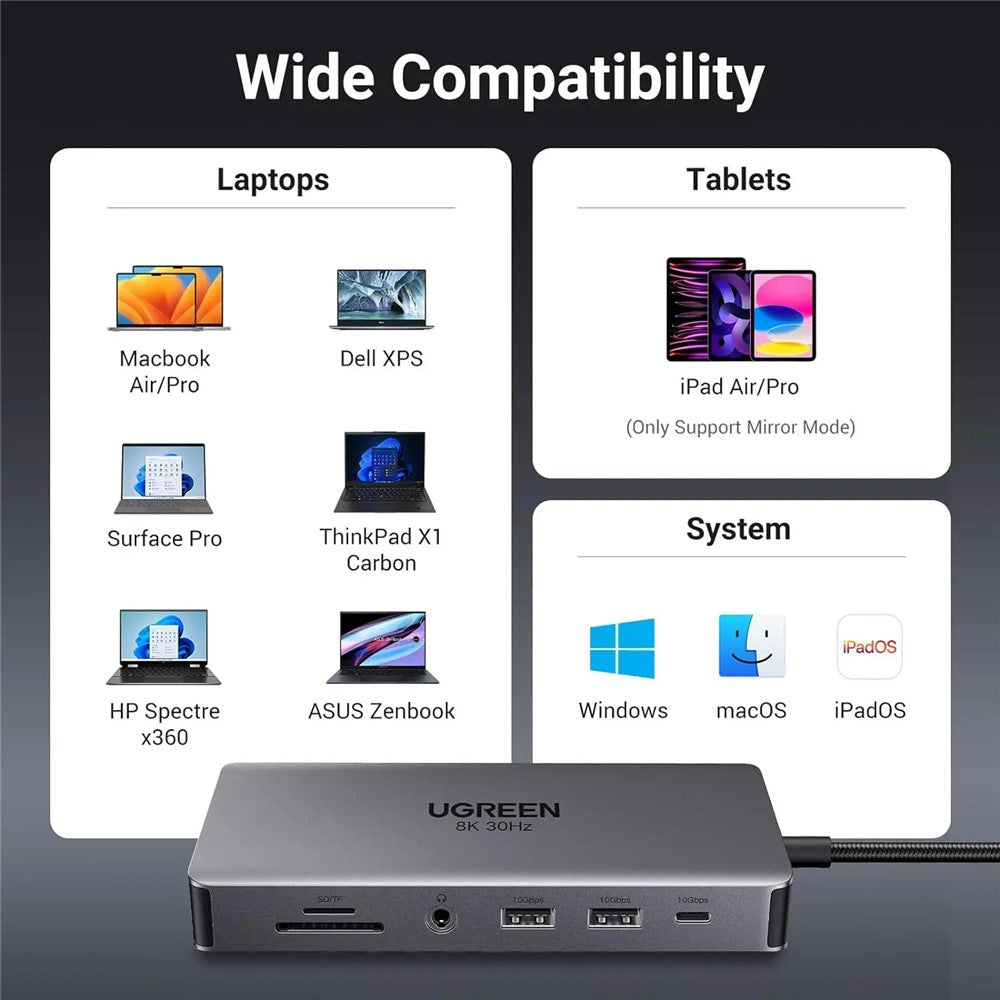 Compatibility chart listing MacBook Air and Pro, Dell XPS, Surface Pro, ThinkPad X1 Carbon, HP Spectre x360, ASUS Zenbook and iPad Air and Pro in mirror mode