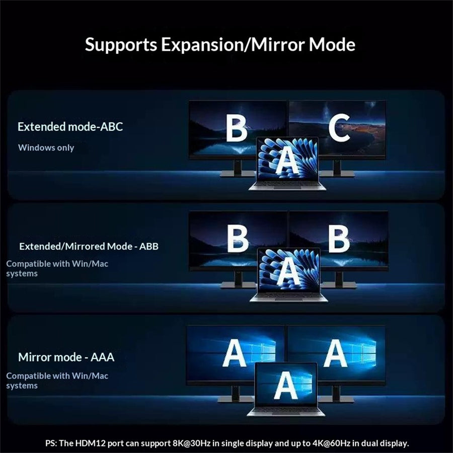 Three display-mode diagrams: extended ABC on Windows only, extended and mirrored ABB, and full mirror AAA on Windows and Mac