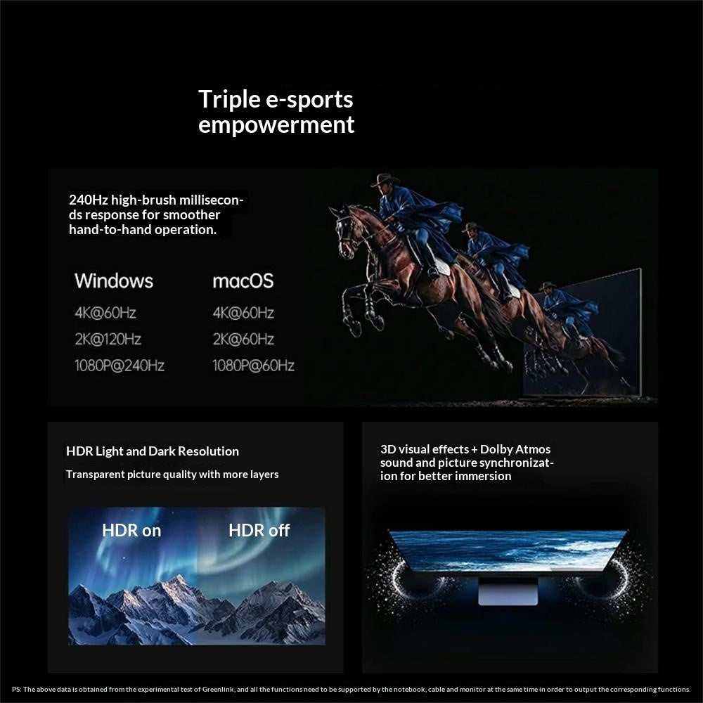 Refresh-rate table comparing Windows at 4K 60Hz, 2K 120Hz and 1080p 240Hz against macOS at 60Hz, with HDR on and off examples