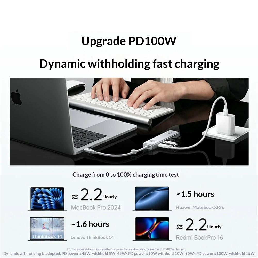 Hands typing at a laptop with the hub attached, captioned upgraded PD 100W with 0 to 100 percent charge times for four laptops