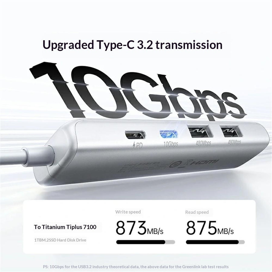 The hub captioned upgraded Type-C 3.2 transmission at 10Gbps, with measured 873MB/s write and 875MB/s read to an external SSD
