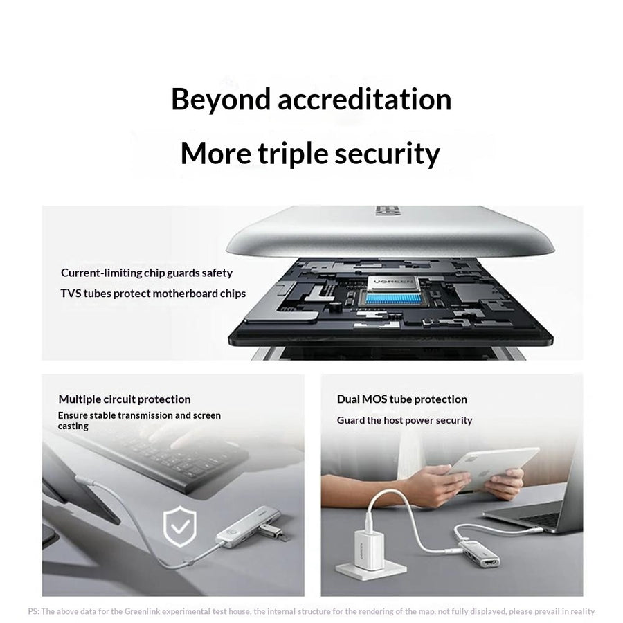 Safety panels for the current-limiting chip, TVS motherboard protection, multiple circuit protection and dual MOS host power protection