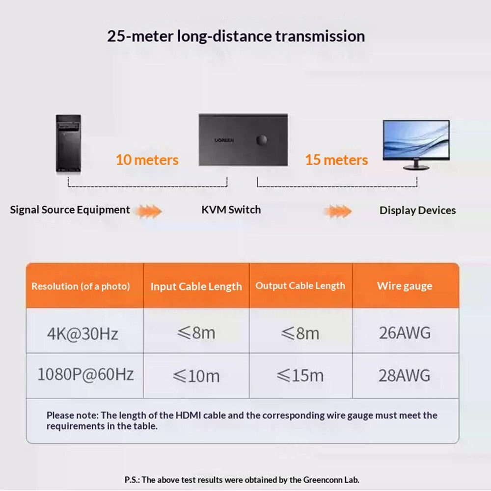 Four use cases for the switch: store display, multimedia conference, home theatre, and office and teaching