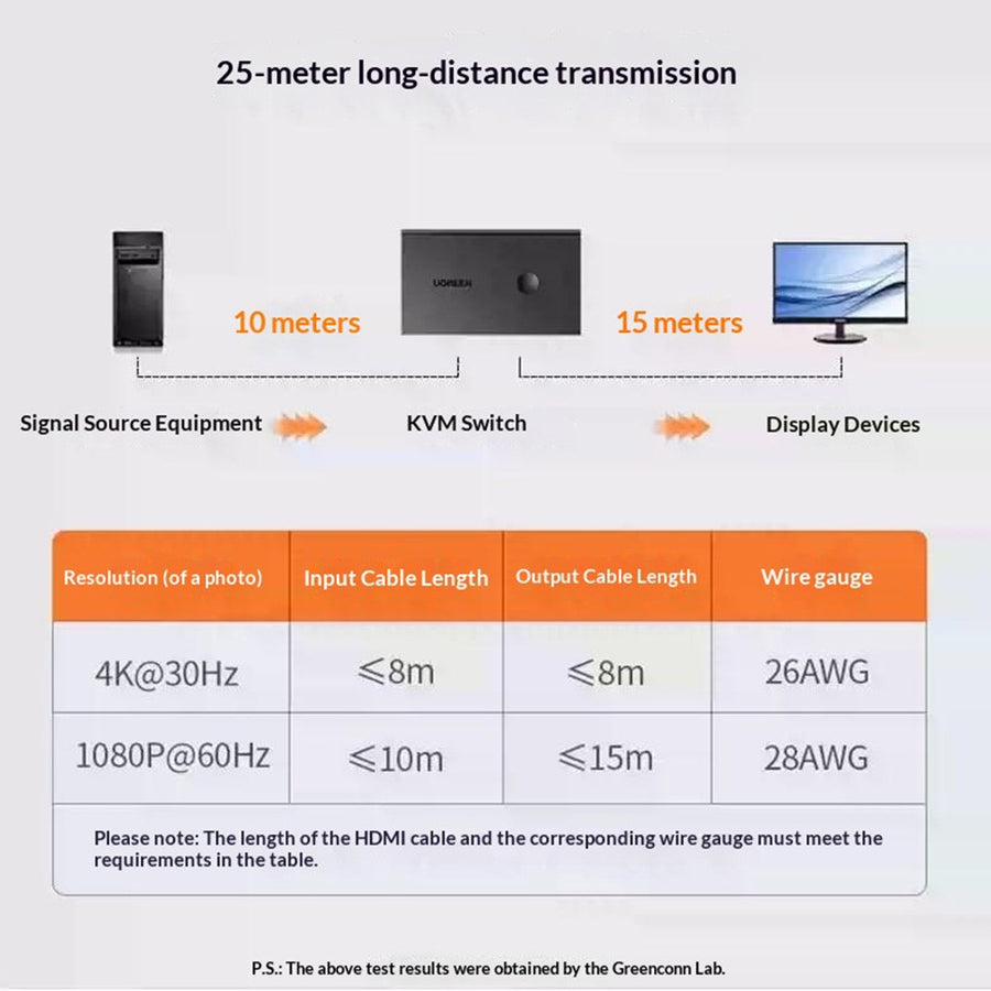 Four use cases for the switch: store display, multimedia conference, home theatre, and office and teaching