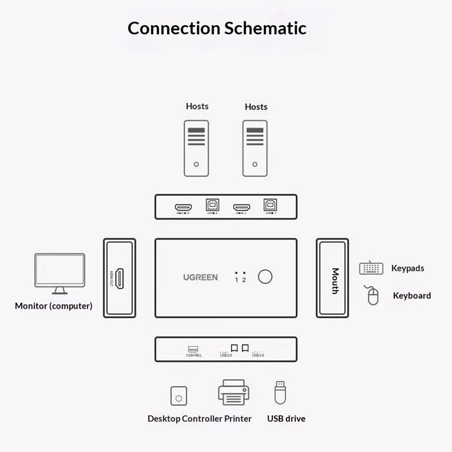 Diagram of 25-metre transmission, 10 m in and 15 m out, with a cable-length and wire-gauge table for 4K 30Hz and 1080p 60Hz