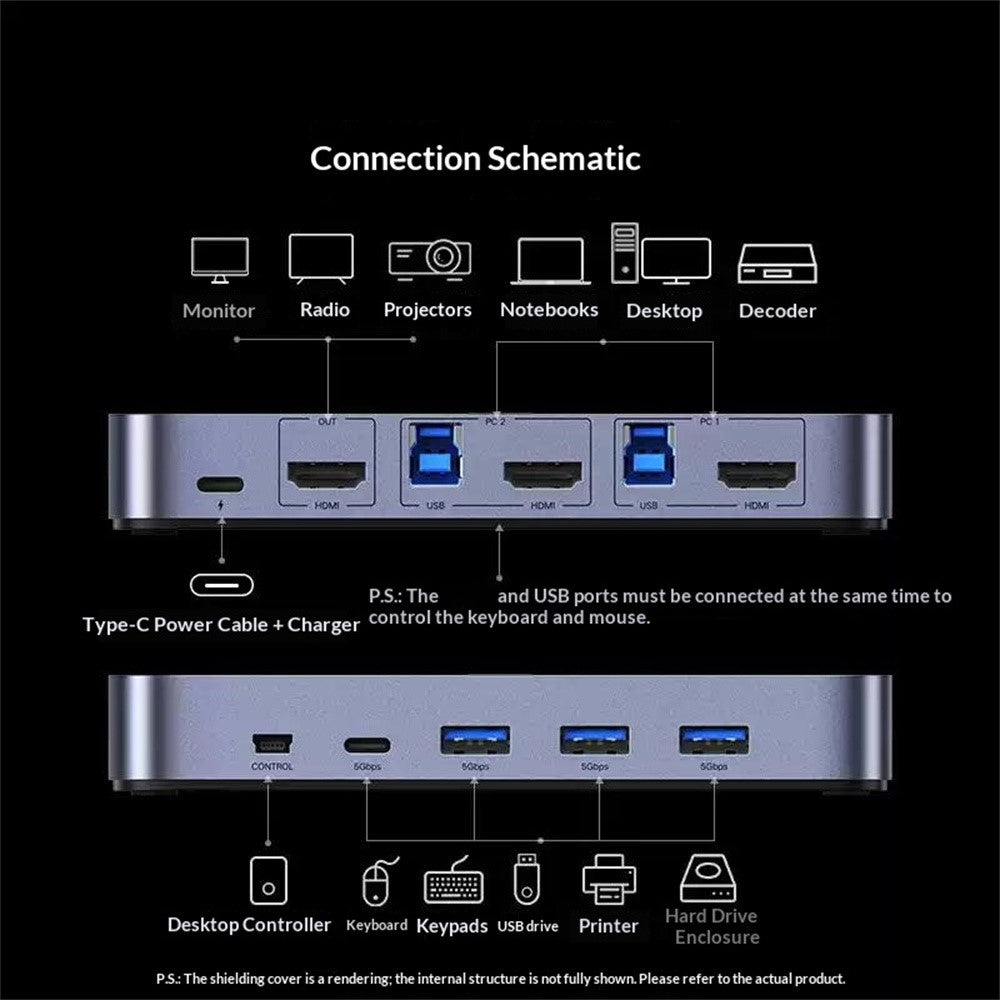 Connection schematic mapping the switch's HDMI and USB ports to a monitor, desk controller, keyboard, printer and drive enclosure