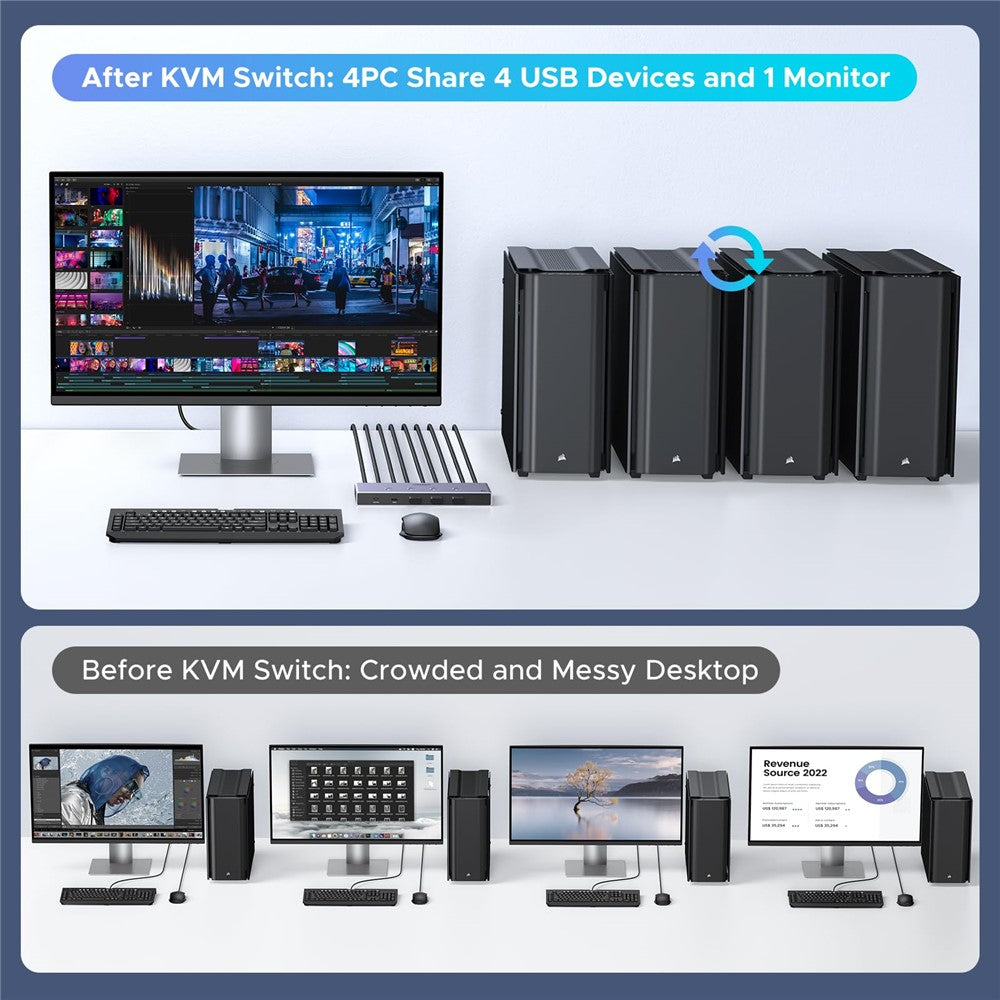 Before and after comparison: four separate cluttered desktops against one tidy monitor, keyboard and mouse driving four towers
