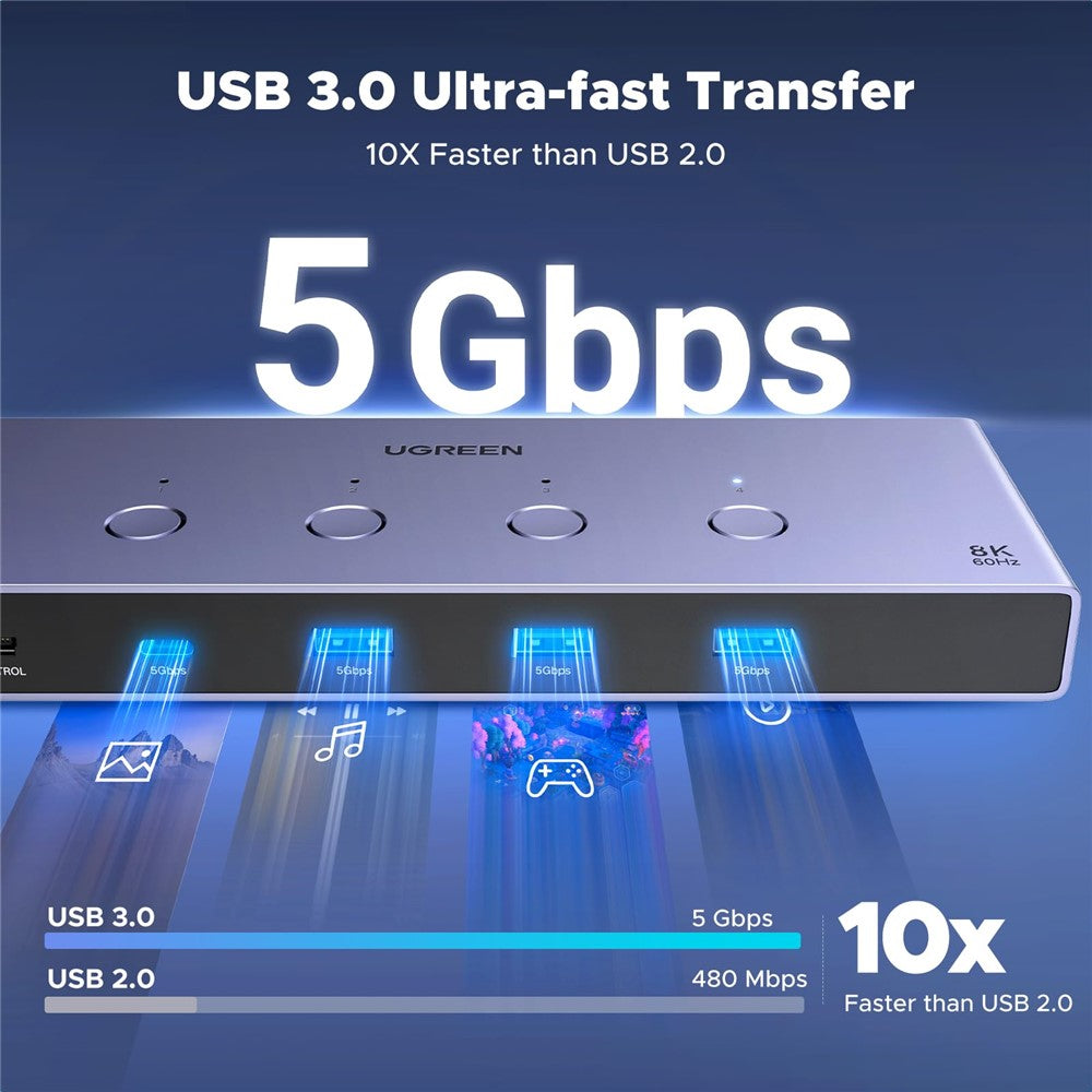 The switch lit blue with media icons, comparing USB 3.0 at 5Gbps with USB 2.0 at 480Mbps