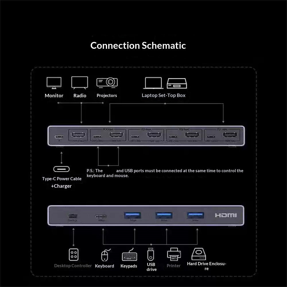 Wiring diagram showing the switch feeding a monitor, radio, projector or set-top box from four host computers