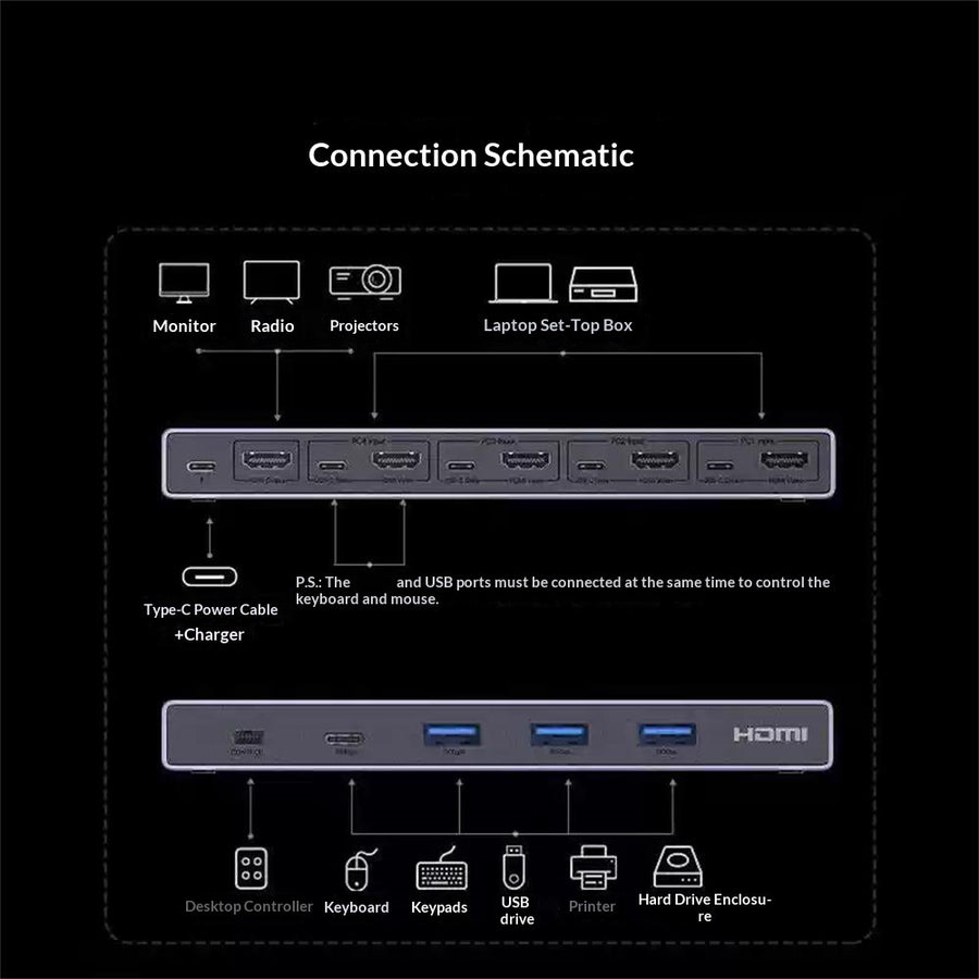Wiring diagram showing the switch feeding a monitor, radio, projector or set-top box from four host computers