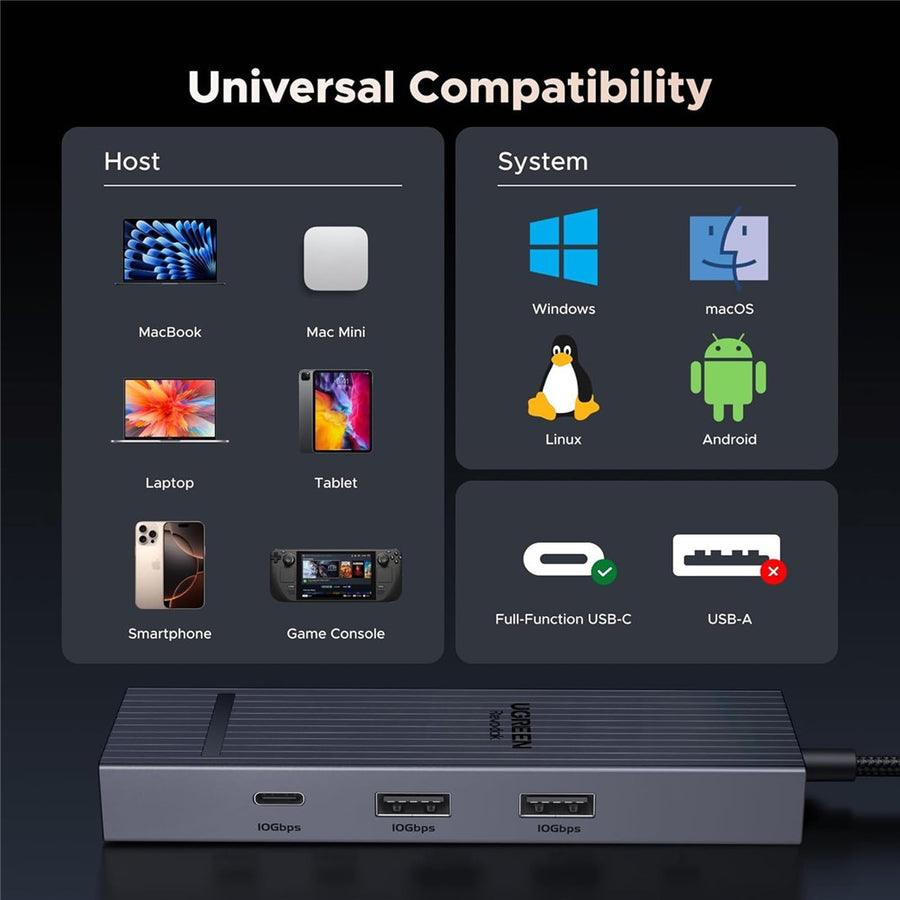 Compatibility chart showing MacBook, Mac Mini, laptop, tablet, smartphone and game console across Windows, macOS, Linux and Android