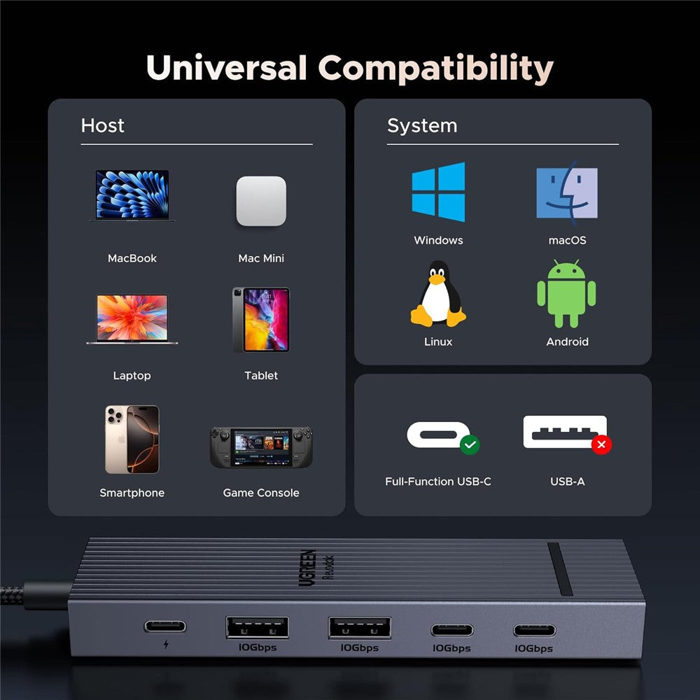 Compatibility chart listing MacBook, Mac Mini, laptop, tablet, smartphone and game console across Windows, macOS, Linux and Android