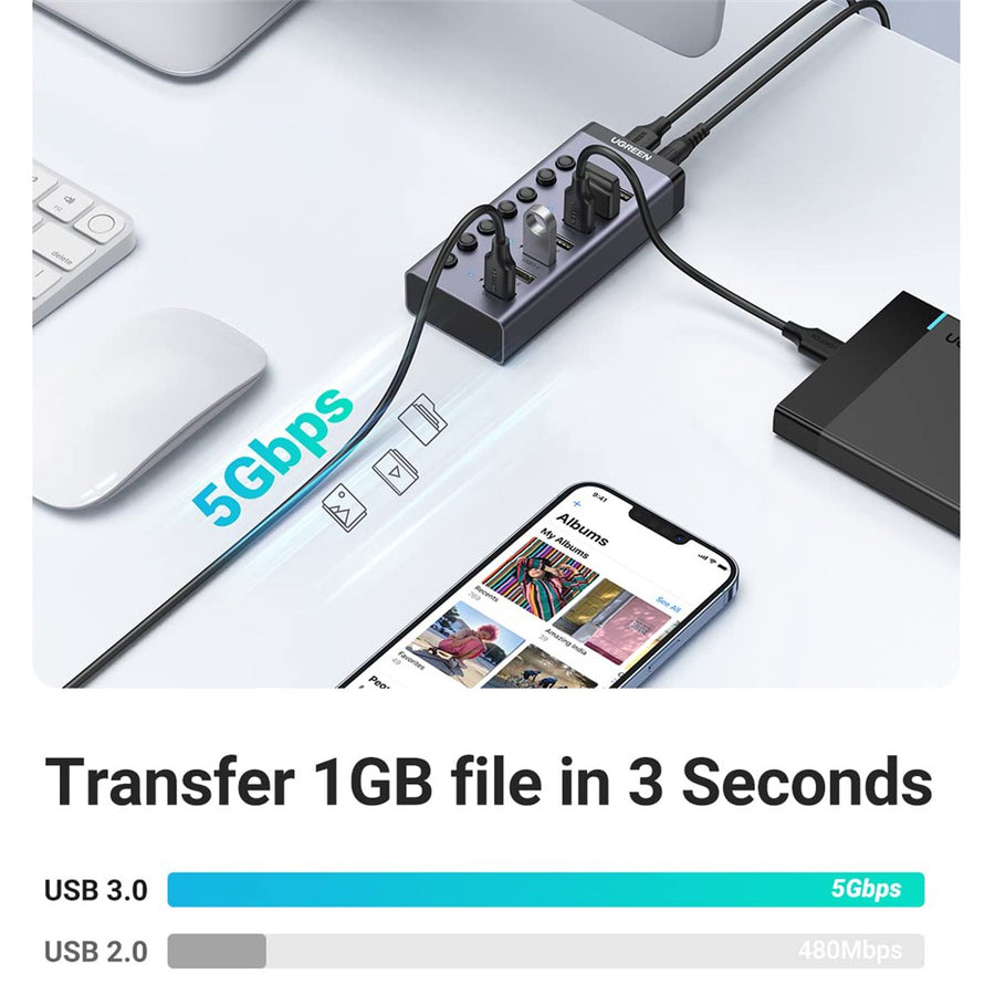 The hub on a desk connected to a drive and a phone, captioned transfer a 1GB file in 3 seconds at 5Gbps